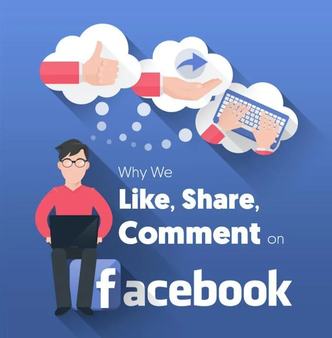 Increase Your Viralness: Study the Behavior of Facebook Users
